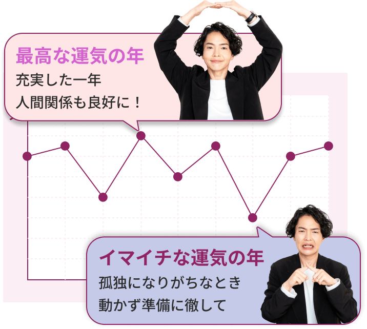 �ō��ȉ^�C�̔N
   �[��������N�l�Ԋ֌W���ǍD�ɁI�C�}�C�`�ȉ^�C�̔N �ǓƂɂȂ肪���ȂƂ������������ɓO����